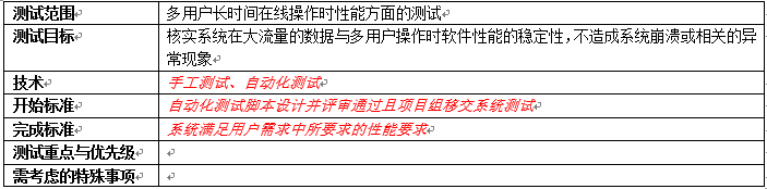 分享一份完整的系统测试方案模板_测试文档_06