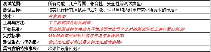 分享一份完整的系统测试方案模板_测试文档_10