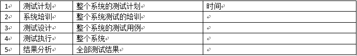 分享一份完整的系统测试方案模板_系统测试方案_13
