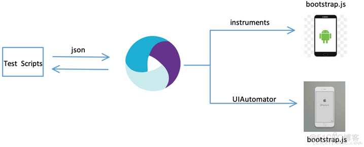 1 Appium介绍_APP自动化 Appium