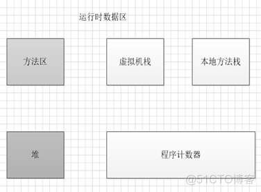 jvm的内存结构_jvm