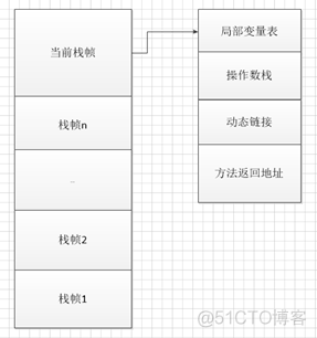 jvm的内存结构_java_02