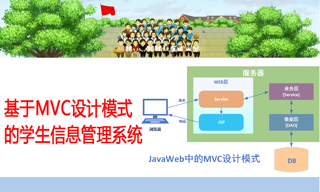 JavaWeb(JSP)中基于MVC模式的学生信息管理系统项目实战
