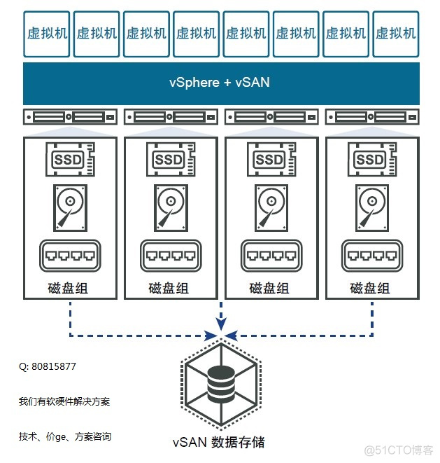 VMware vSAN6.7 设计和优化 vSAN 主机--我们有软硬件解决方案_云计算