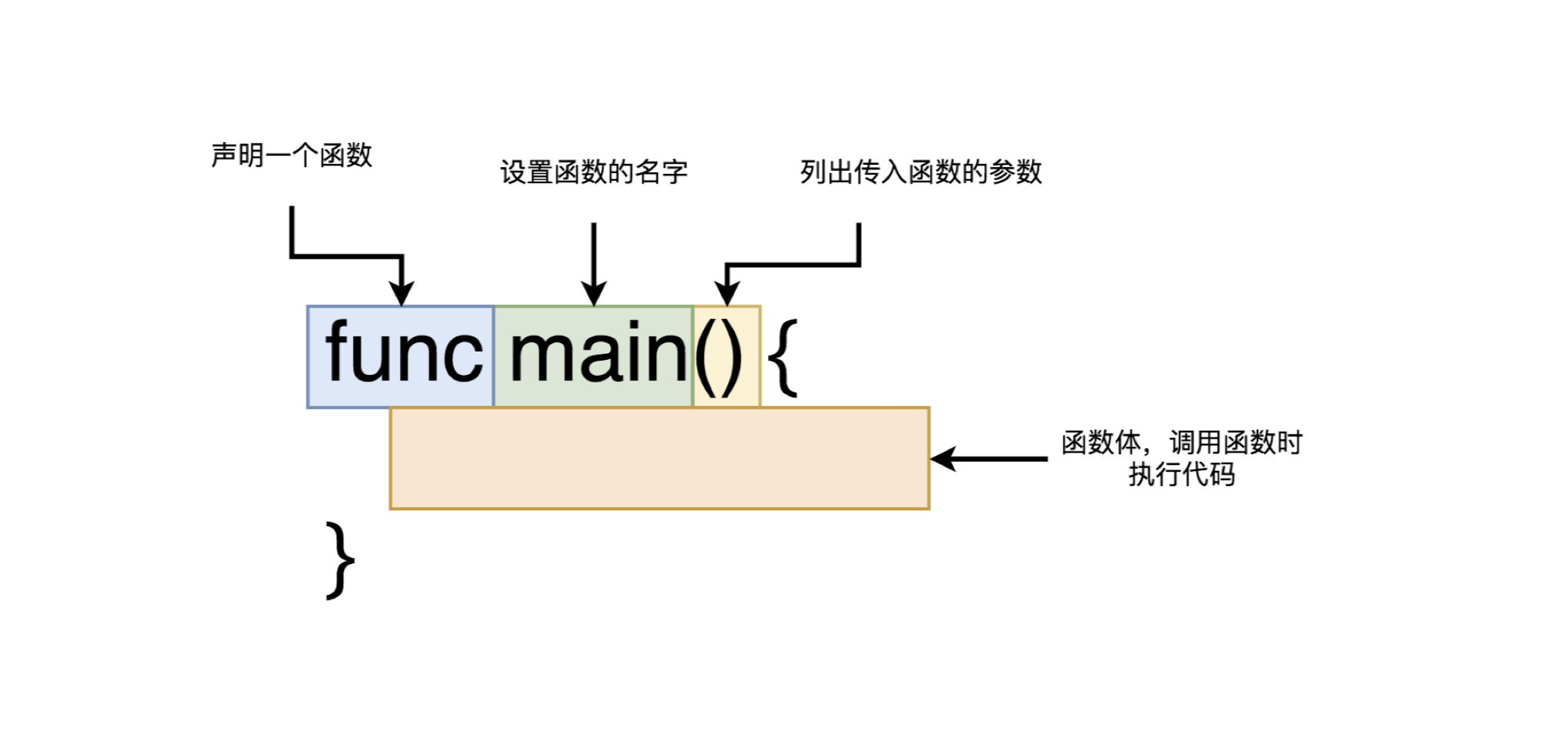 golang快速入门[3]-go语言helloworld_go语言helloworld