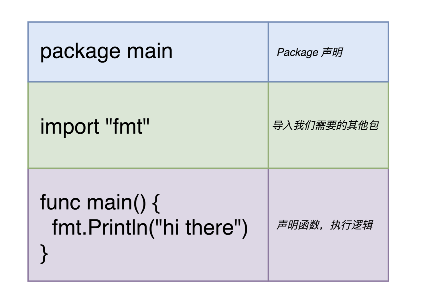 golang快速入门[3]-go语言helloworld_go语言helloworld_02