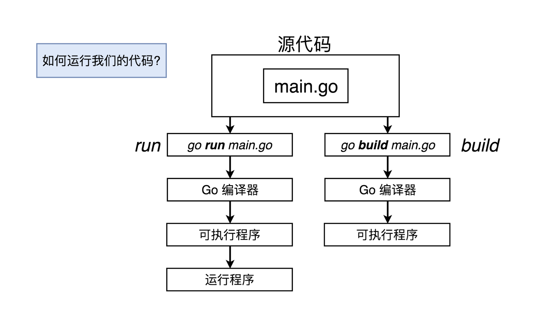 golang快速入门[3]-go语言helloworld_go语言helloworld_03