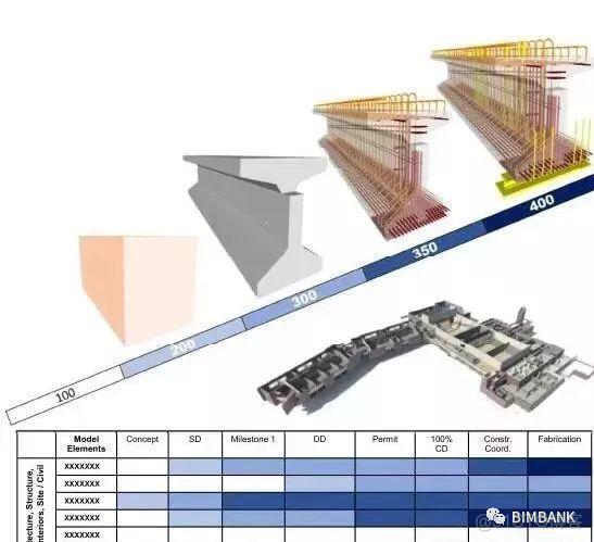 关于BIM模型的精度，你知道多少？_智慧城市_06