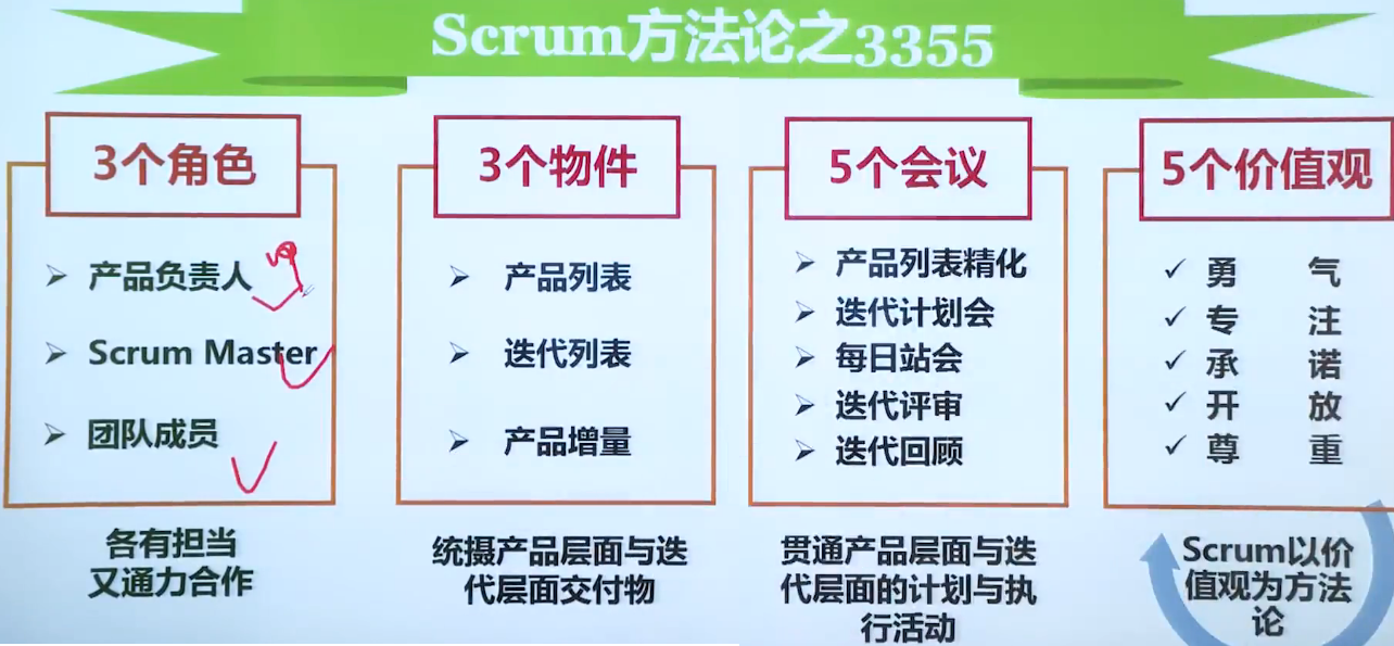 Scrum敏捷项目管理_Scrum;敏捷项目管_03