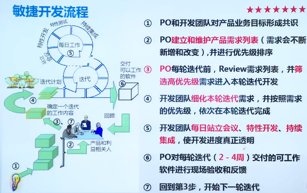 Scrum敏捷项目管理_Scrum;敏捷项目管_06