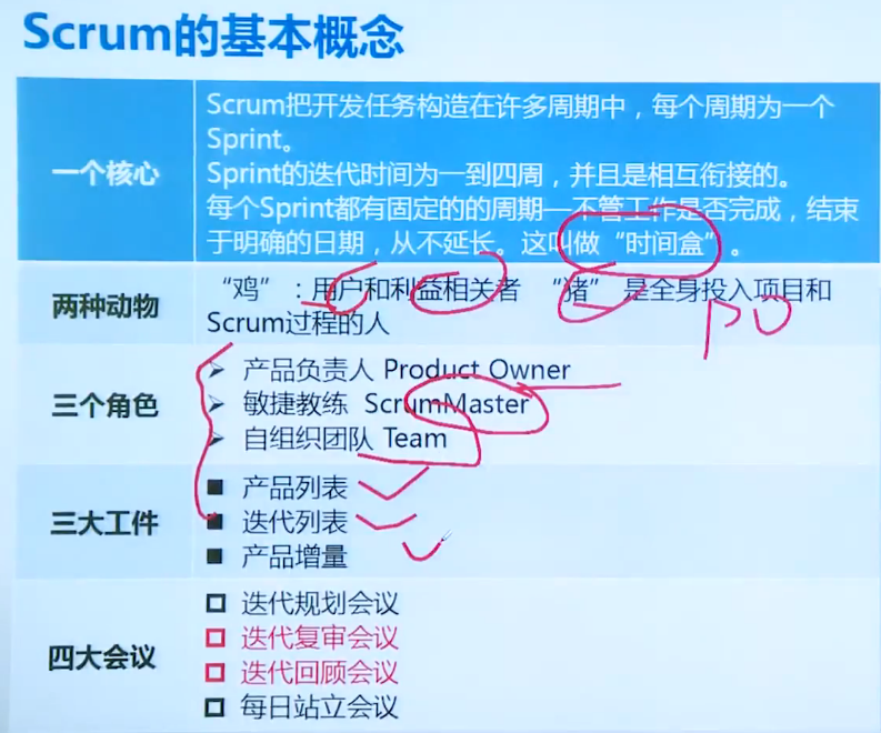 Scrum敏捷项目管理_Scrum;敏捷项目管_07