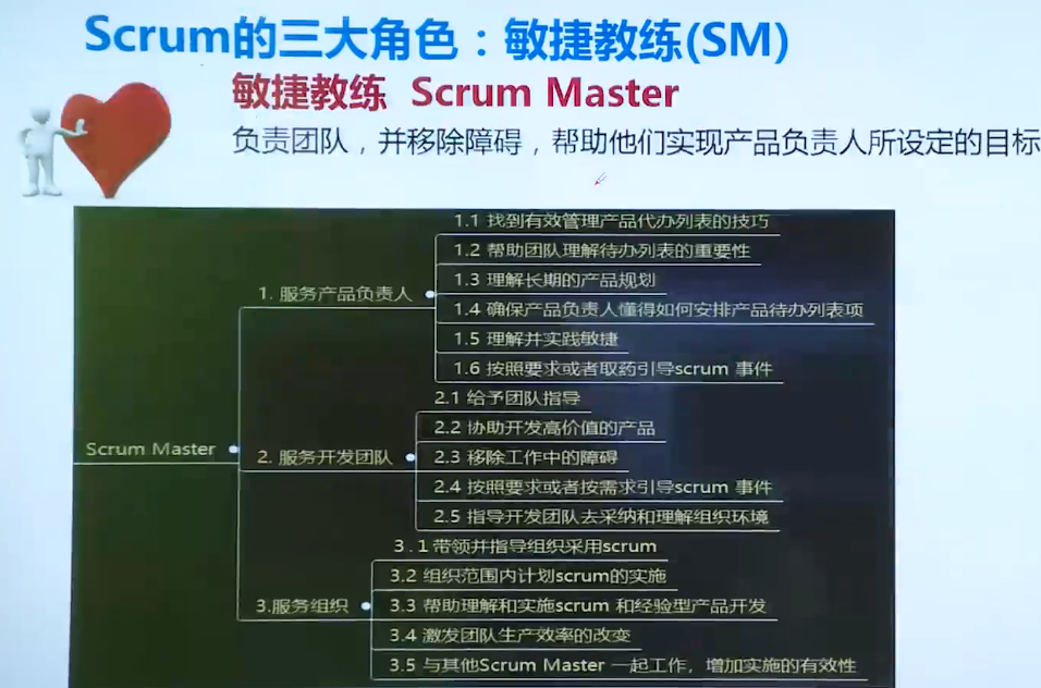 Scrum敏捷项目管理_Scrum;敏捷项目管_10