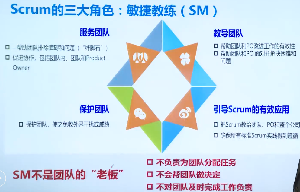 Scrum敏捷项目管理_Scrum;敏捷项目管_12