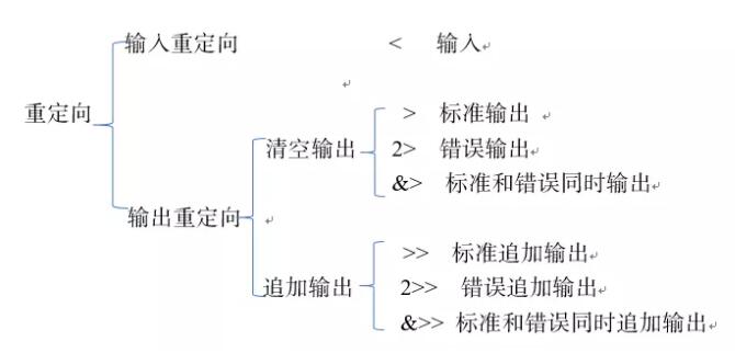 红帽linux网络课程学习贴 4 51cto博客 红帽linux系统安装教程