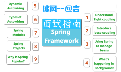 Spring Framework 面试指南