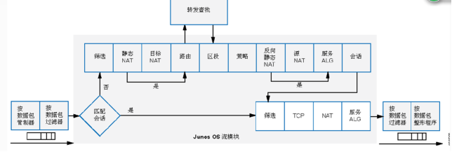 Juniper SRX防火墙-NAT（二）_juniper_03