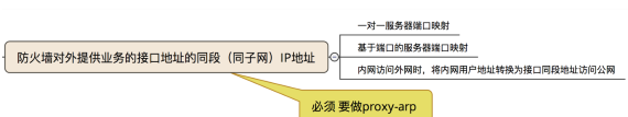 Juniper SRX防火墙-NAT（二）_juniper_07