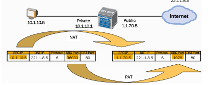 Juniper SRX防火墙-NAT（二）_SRX_10