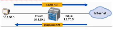 Juniper SRX防火墙-NAT（二）_SRX_11