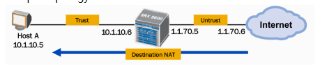 Juniper SRX防火墙-NAT（二）_SRX_14