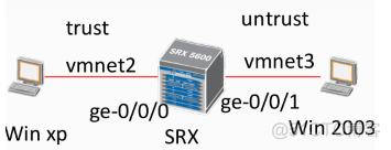 Juniper SRX防火墙-目的NAT（二）_NAT