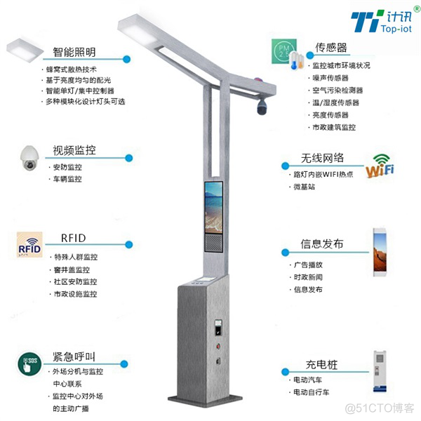 基于边缘计算网关的智慧路灯应用_智慧路灯_02