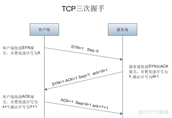 通过wireshark软件抓包分析tcp的三次握手建立连接_wireshark_06