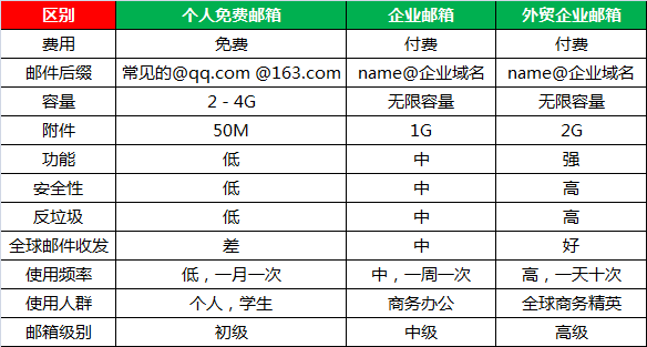 图说：个人邮箱－企业邮箱－外贸企业邮箱的区别_扫地机器人_02