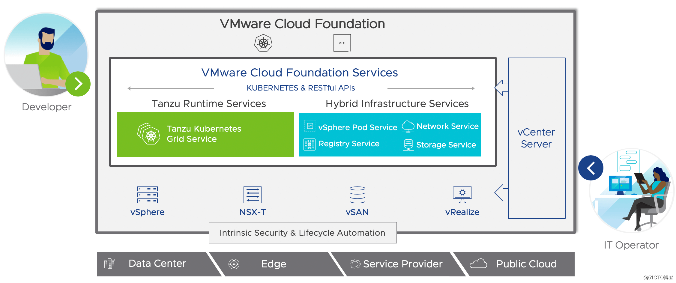VMware-Cloud-Foundation-Services.png