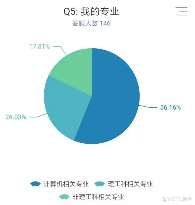 好程序员web前端分享哪些人适合学前端？怎么学？_web前端培训