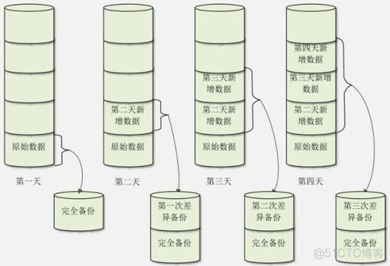 xfsdump-备份_xfsdump_02