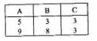 2020年系统分析师模拟题上午（一）之五_插入异常_03