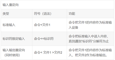 Linux Shell 数据流重导向 的技术博客 51cto博客
