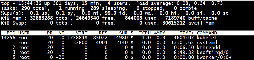 【踩坑记录】Default backend 不存在导致ingress 机器CPU高载_Linux_03