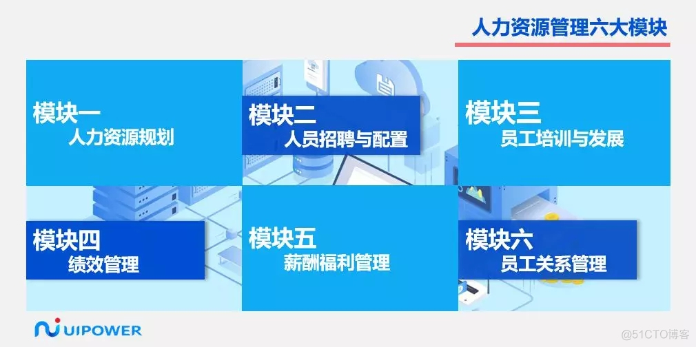 【聚焦】从六大模块出发，RPA助力企业智能管理之人力资源篇_RPA RPA机器人 人工智能