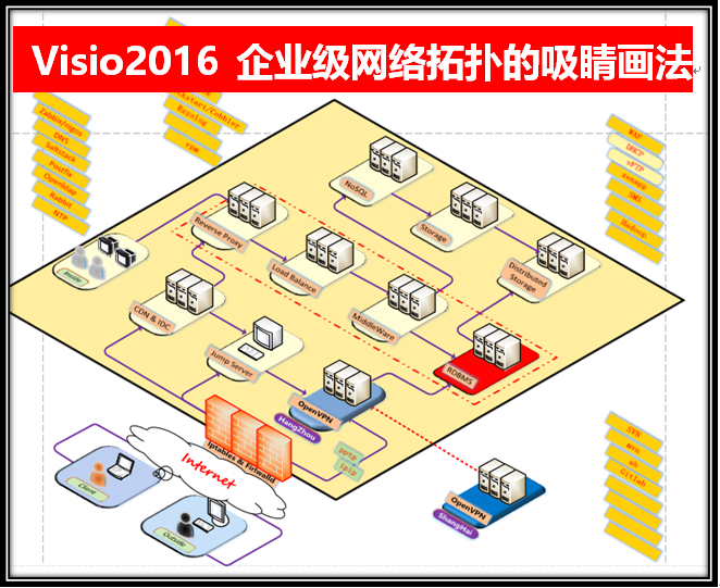Visio2016 企业级网络拓扑的吸睛大法（画法）