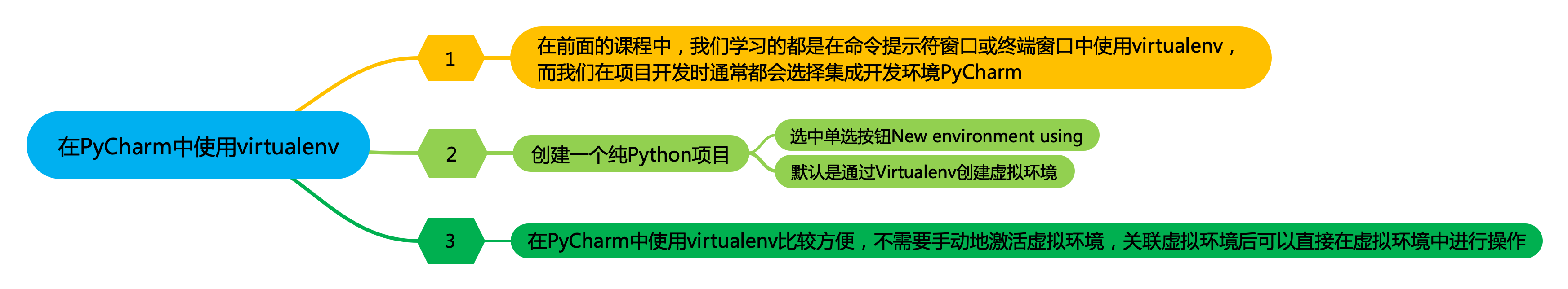011_【virtualenv】在PyCharm中使用virtualenv.png