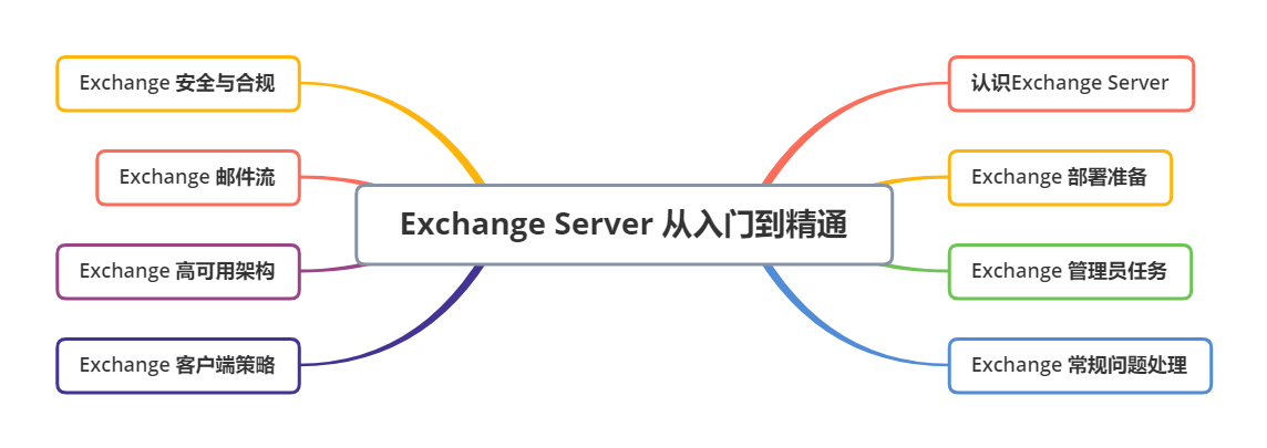 Exchange Server.png