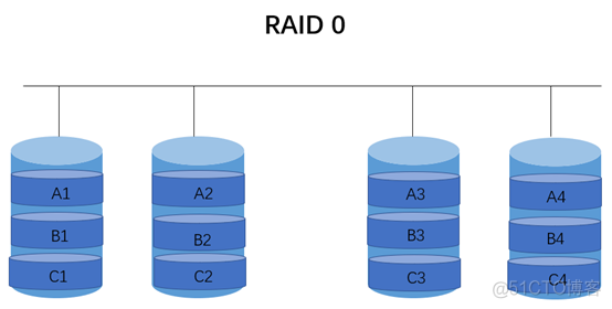 RAID&LVM_RAID_02