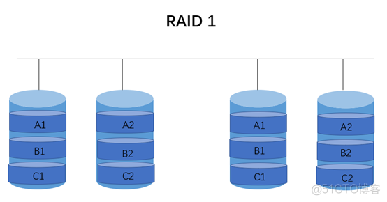 RAID&LVM_RAID_03