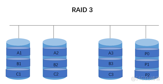 RAID&LVM_RAID_04