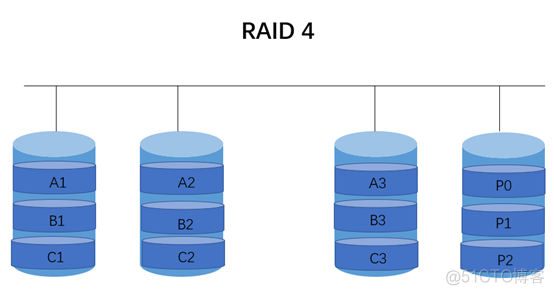 RAID&LVM_RAID_05