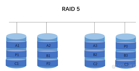 RAID&LVM_RAID_06