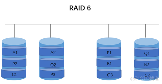 RAID&LVM_LVM_07