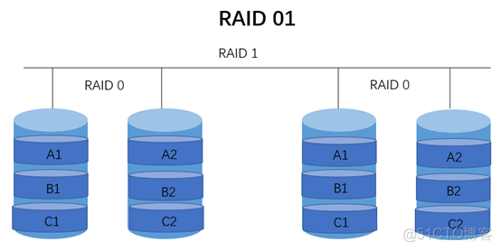 RAID&LVM_LVM_08