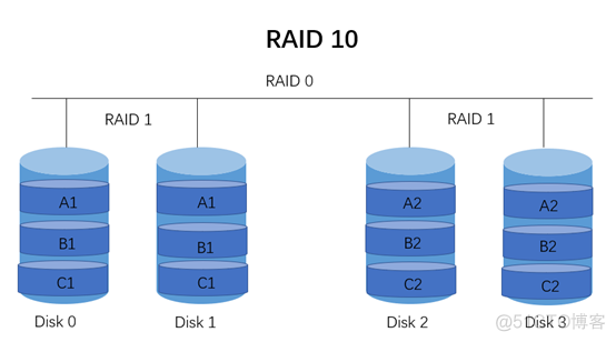 RAID&LVM_LVM_09