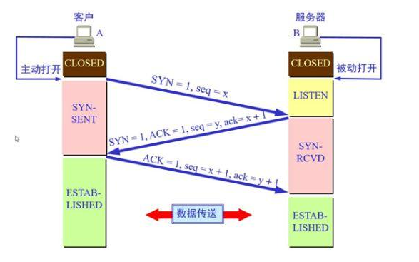 【笔记】python网络编程_python_03