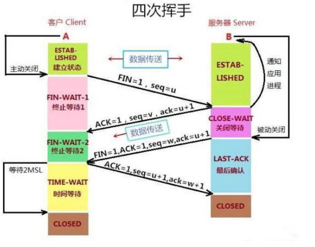 【笔记】python网络编程_python_04