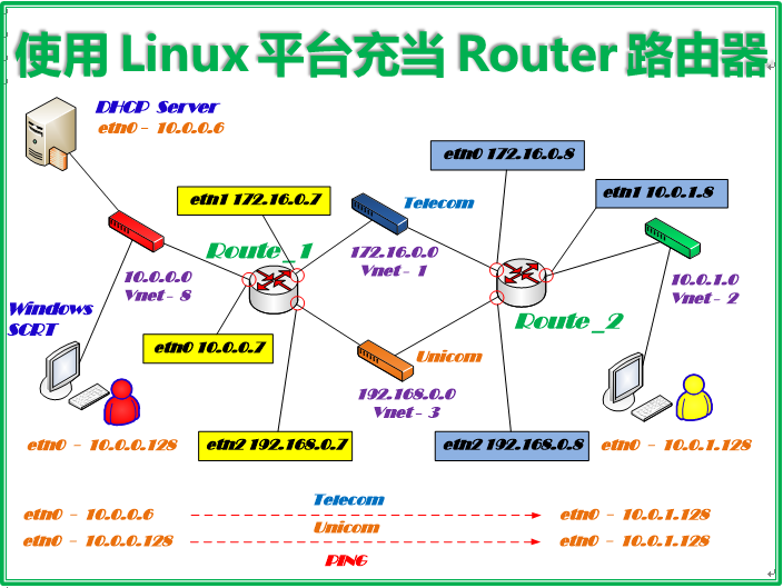 使用 Linux 平台充当 Router 路由器