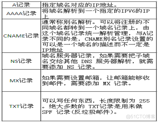 CentOS7.3学习笔记总结（四十八）_dig_05